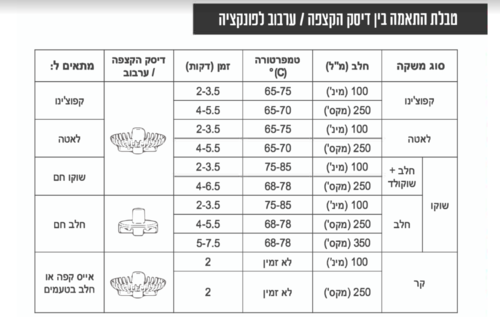 מקציף חלב טופ מילק